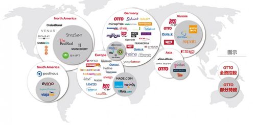 了解歐圖 otto 跨境電商平臺(tái)入駐要求 為跨境出海賣(mài)家提升自身實(shí)力