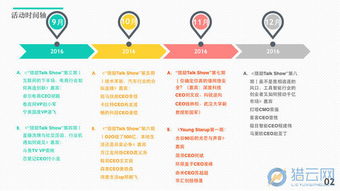2016年武漢創業公司榜單 從一枝獨秀到遍地開花,重現互聯網版圖
