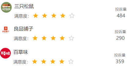 疫情期間云上市,來自武漢的良品鋪子底氣何在?