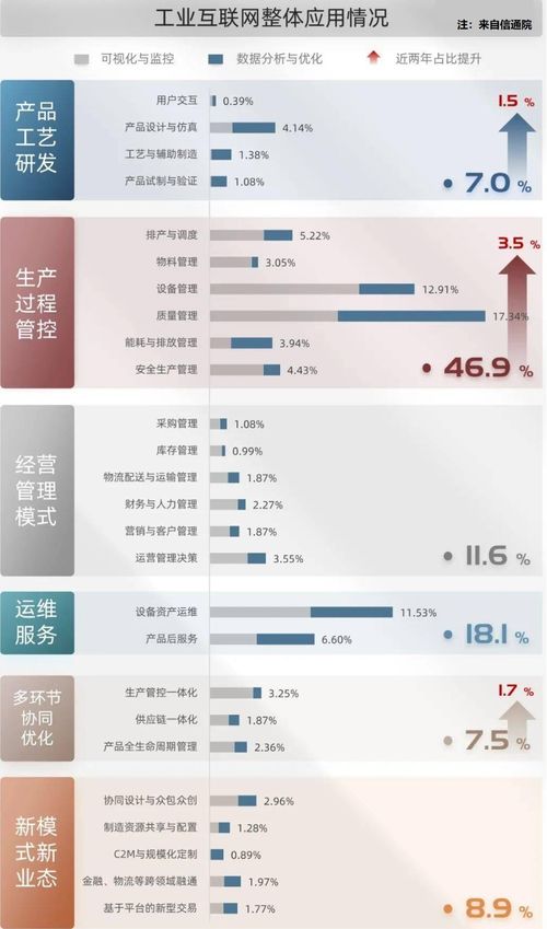 5g 工業(yè)互聯(lián)網(wǎng)觀察 應(yīng)用篇